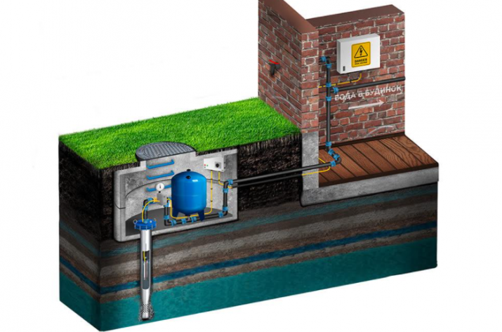 Преимущества бурения скважины на воду