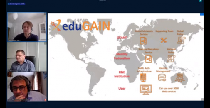 eduGAIN - ключ до міжнародних науково-освітніх сервісів