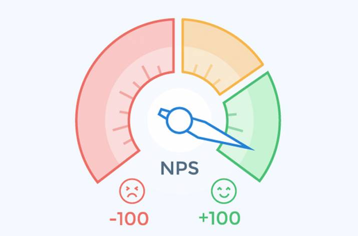 индекс лояльности клиентов