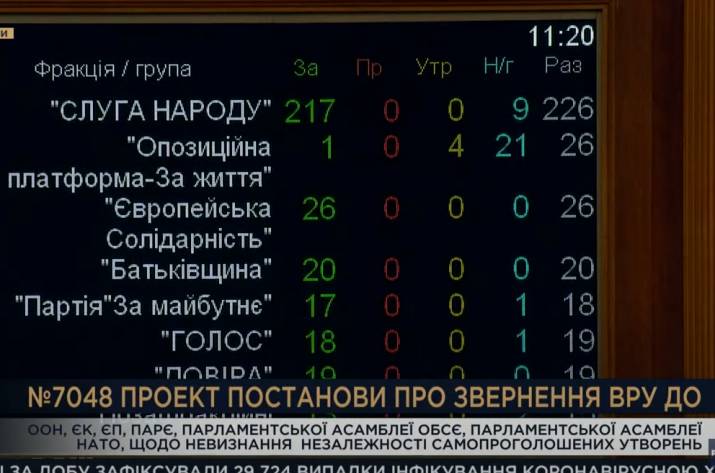 Верховная Рада призвала мир не признавать