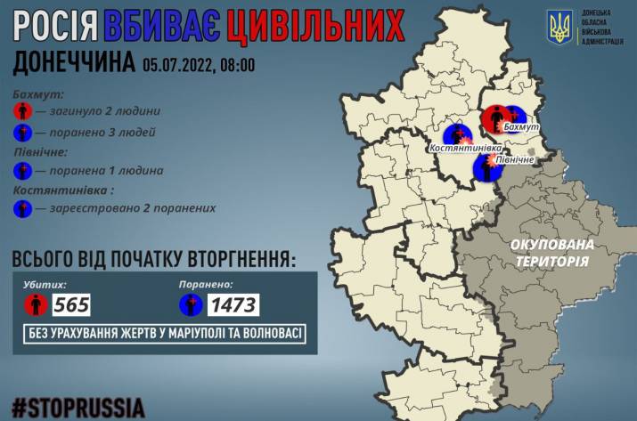 Окупанти продовжують обстрілювати Донеччину: є загиблі та поранені