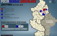 Окупанти продовжують обстрілювати Донеччину: є загиблі та поранені