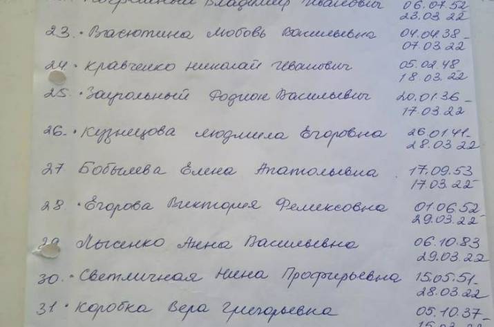 список загиблих у Сєвєродонецьку