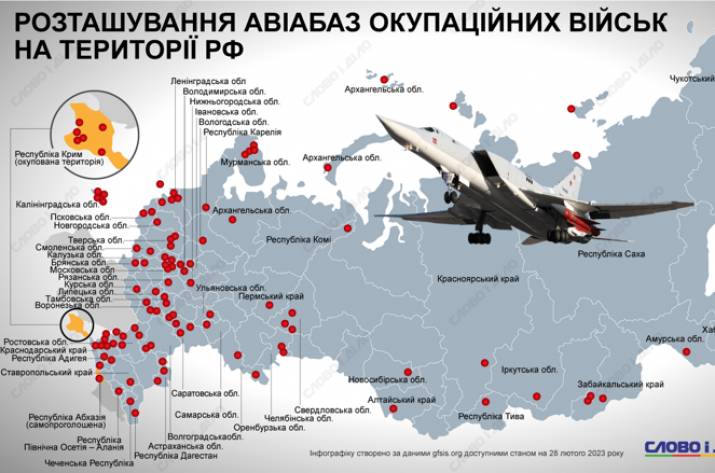 авіабази