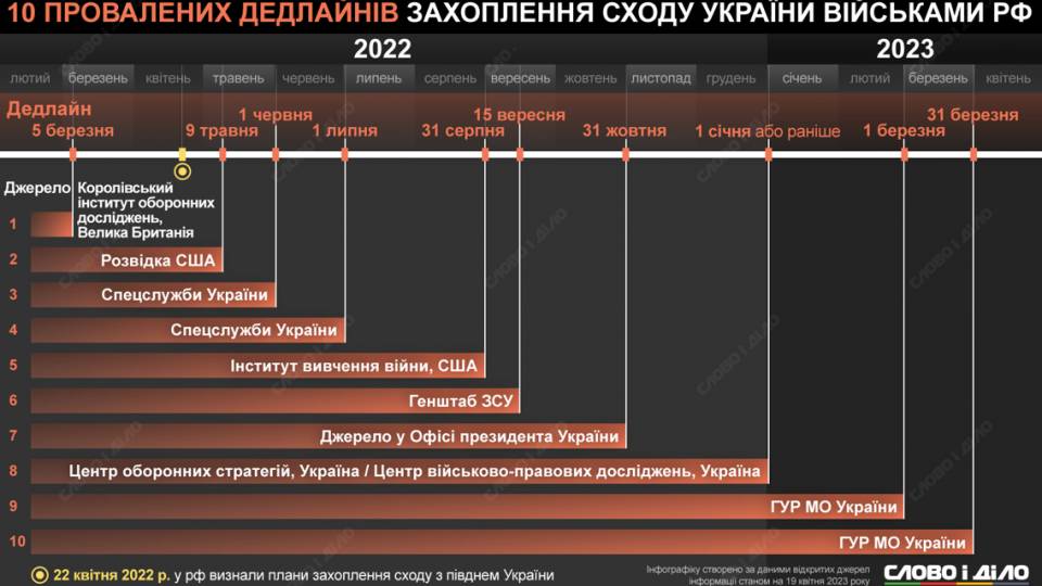 інфографіка