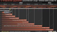 інфографіка