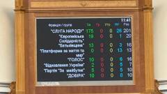 Результати голосування Верховної Ради