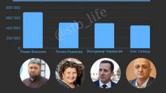 Cтаробільськ