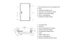двері для холодильних камер