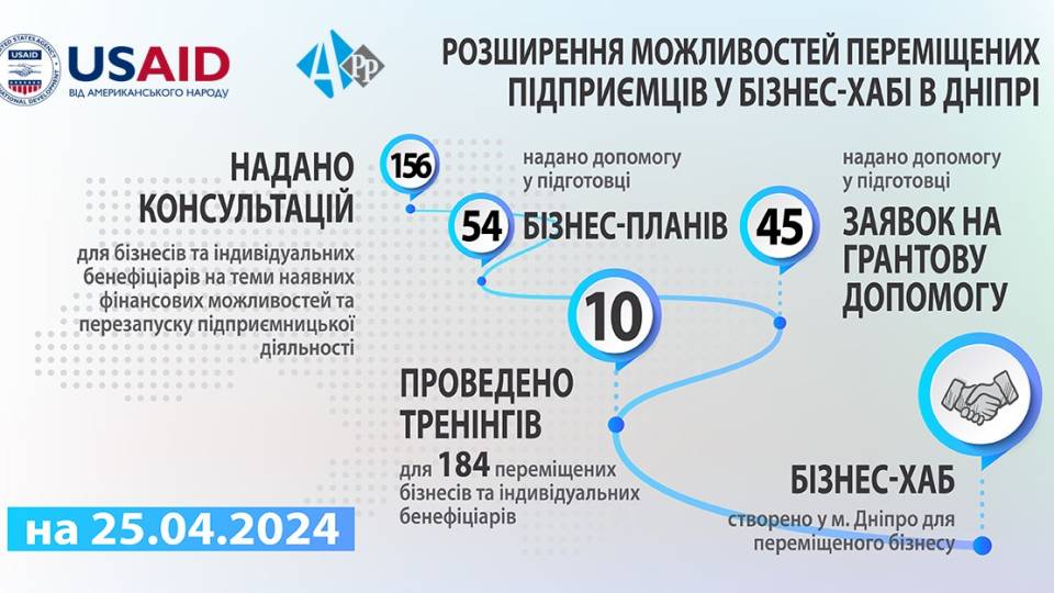 інфографіка